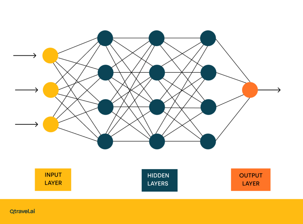 Neural network illustration